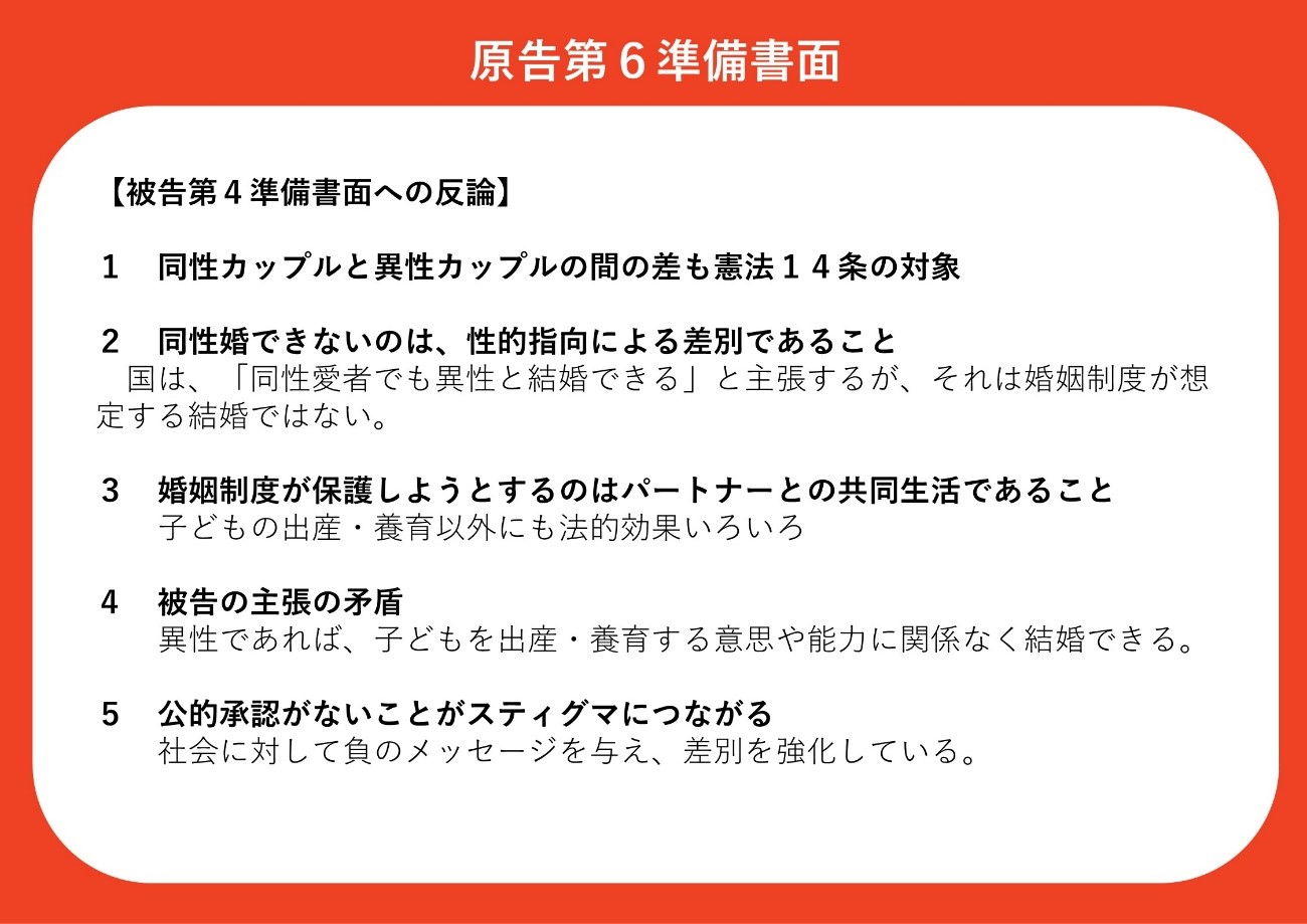 ●今回の原告主張の位置づけ 第１３準備書面 原告の第１３準備書面では、婚姻制度は男女間の生殖を保護するものだという被告国の主張に対して、現行の婚姻制度ができた時点で同性カップルの存在は議論すらされておらず、あえて排除したものではなく、議論の外になっていた前提が誤りで、その前提による解釈も誤りだという反論を述べました。その上で、被告国には、現行の婚姻制度を立法により是正する義務があると主張しました。 また、同性婚は憲法上の権利として保障されていないから差別ではないという被告国の主張に対しては、仮に結婚の自由や憲法上保障されていないとしても、異性間カップルとの区別取り扱いが正当化されるかは別問題であるという反論を述べています。