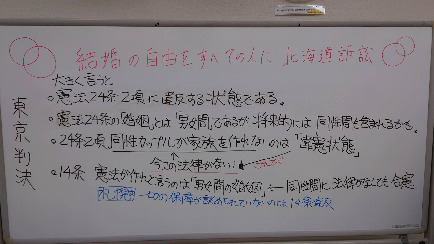 ホワイトボードに、「東京判決」「憲法２４条２項に違反する状態である。」「憲 法２４条の「婚姻」とは「男女間」であるが将来的には「同性間」もふくまれるか も。」「２４条２項同性カップルが家族を作れないのは「違憲状態」」「１４条憲法 が作れというのは「男女間の婚姻」 同性間に法律がなくても合憲」「札幌は一切の 保証が認められていないのは１４条違反」と書かれている。