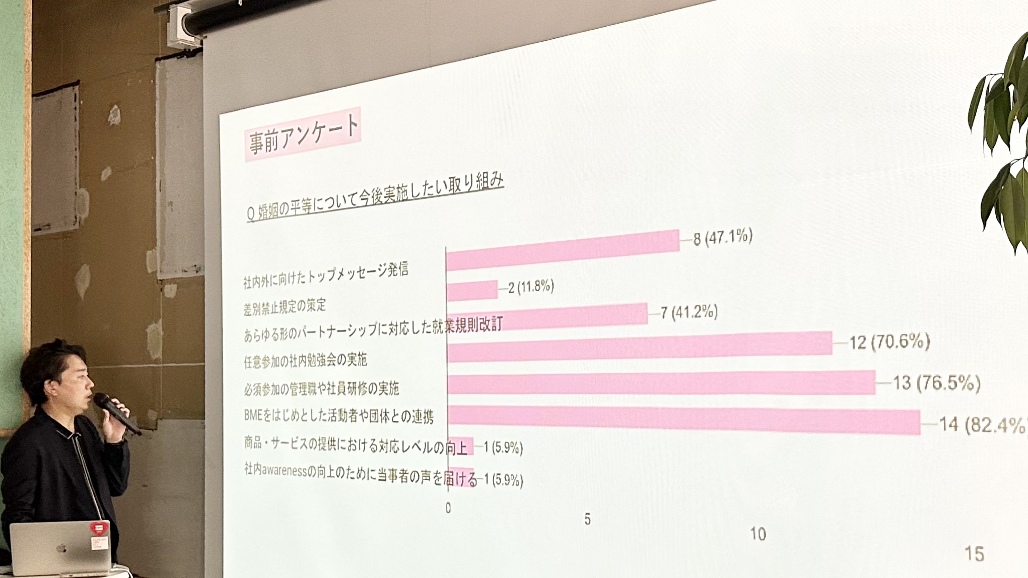 Business For Marriage Equality（BME・通称ビジマリ）2023年夏の賛同企業交流会で、LGBTQ+当事者社員に対する取り組み途上で抱えがちな悩みに関するアンケート結果を発表するマリフォーメンバーの岩村隆行