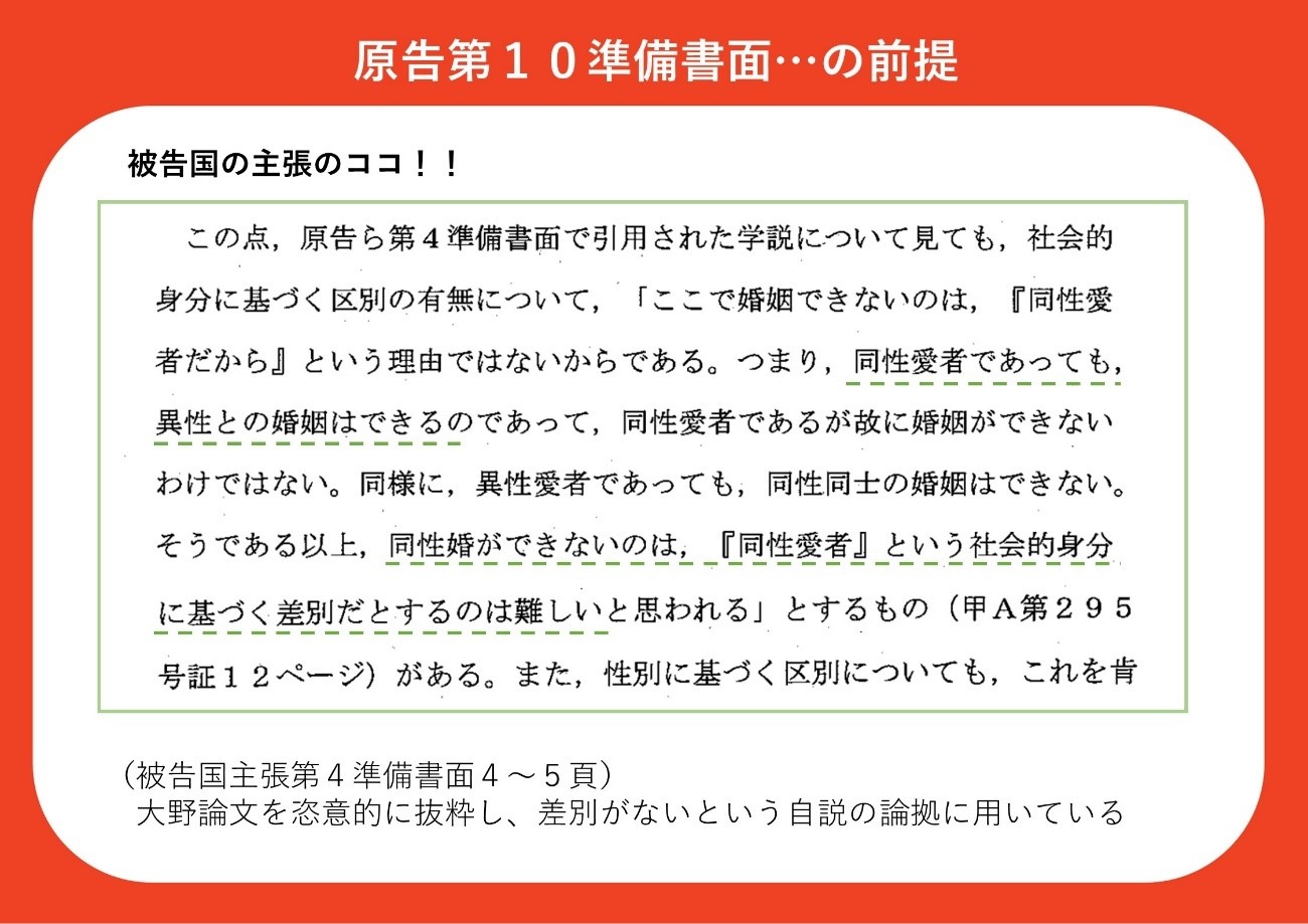 原告第１０準備書面の前提 被告国は、被告の第４準備書面で、大野友也准教授の論文を恣意的に抜粋し、差別がないという自説の論拠に用いている 被告国が恣意的に抜粋した部分 「ここで婚姻できないのは、『同性愛者だから』という理由ではないからである。つまり、同性愛者であっても、異性との婚姻はできるのであって、同性愛者であるが故に婚姻ができないわけではない。同様に、異性愛者であっても、同性同士の婚姻はできない。そうである以上、同性婚ができないのは、『同性愛者』という社会的身分に基づく差別だとするのは難しいと思われる」