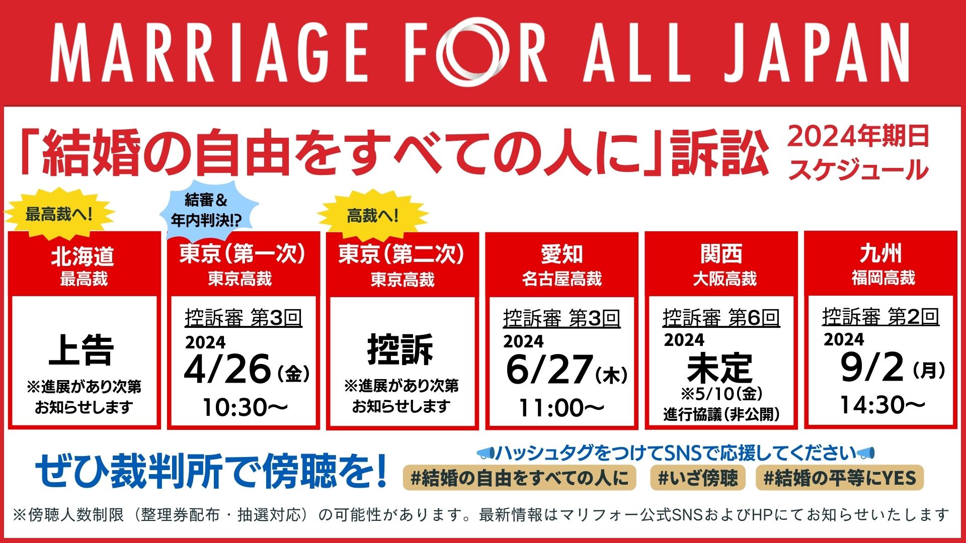 【北海道・東京第一次・東京第二次・愛知・九州各訴訟】今後の裁判予定 「結婚の自由をすべての人に」訴訟 2024年のスケジュール ☑️ 北海道：最高裁に上告 ☑️ 東京第一次：東京高裁 2024年4月26日（金）10:30〜 ←結審!? ☑️ 東京第二次：東京高裁に控訴 ☑️ 愛知：名古屋高裁 2024年6月27日（木） 11:00〜 ☑️ 関西：大阪高裁 未定（5/10非公開の進行協議）☑️ 九州：福岡高裁 2024年9月2日（水） 14:30〜 （「結婚の自由をすべての人に」裁判の最新情報はマリフォー公式ホームページから）