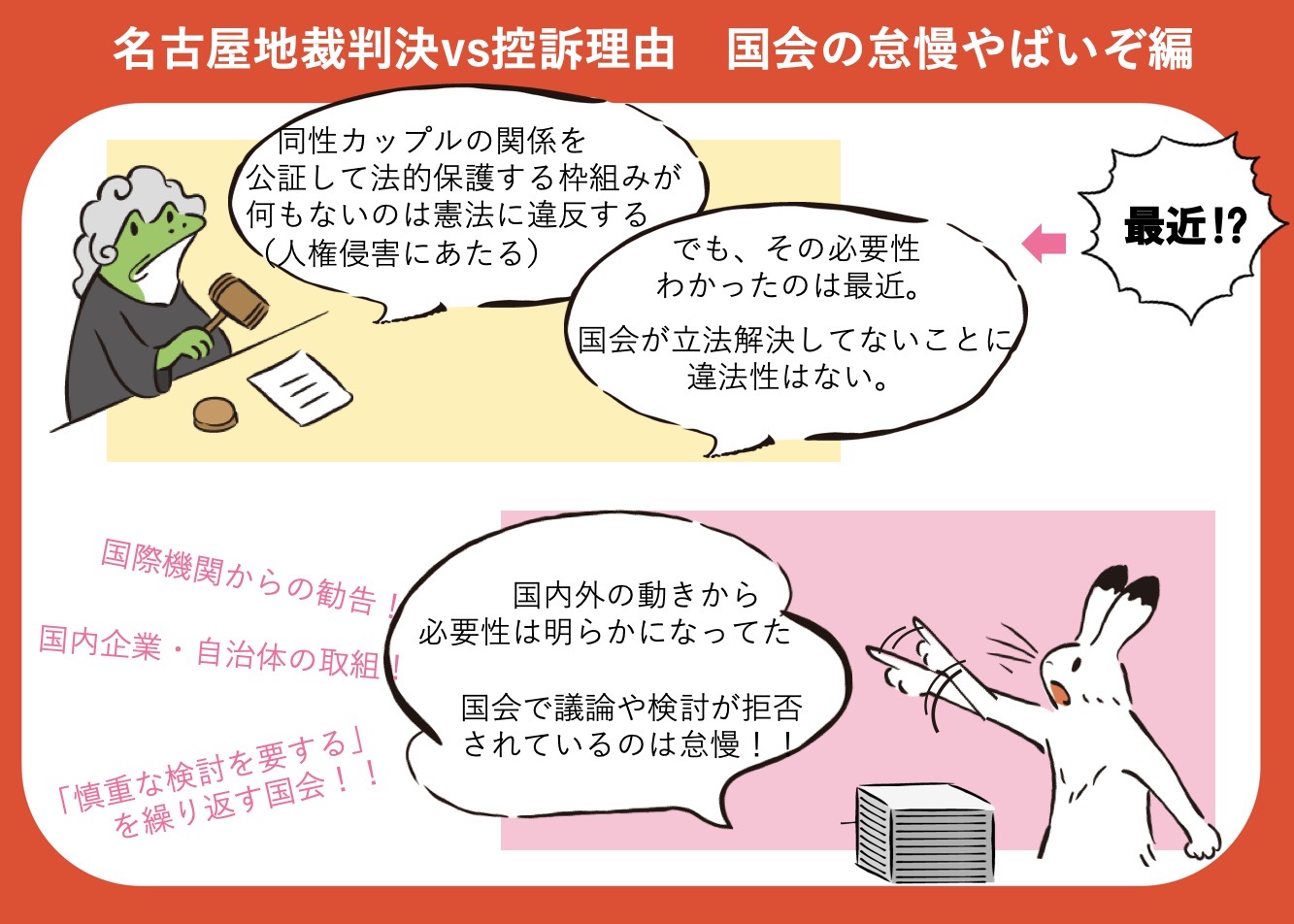 「結婚の自由をすべての人に」愛知訴訟 控訴審第1回内容説明資料： 