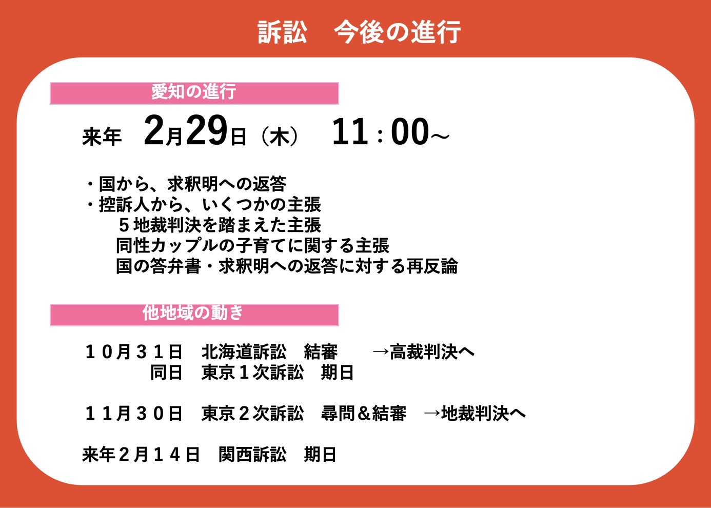 「結婚の自由をすべての人に」愛知訴訟 控訴審第1回内容説明資料： 訴訟 今後の進行 愛知の進行 来年２月２９日金曜日 １１時から、名古屋高等裁判所 第1号法廷にて 国から求釈明への返答 控訴人から５地裁判決を踏まえた主張、同性カップルの子育てに関する主張、国の答弁書・求釈明の返答に対する再反論 他地域の動き １０月３１日 北海道訴訟結審 高裁判決へ 同日 東京１時訴訟 期日 １１月３０日 東京２時訴訟 尋問と結審 地裁判決へ 来年２月１４日 関西訴訟 期日