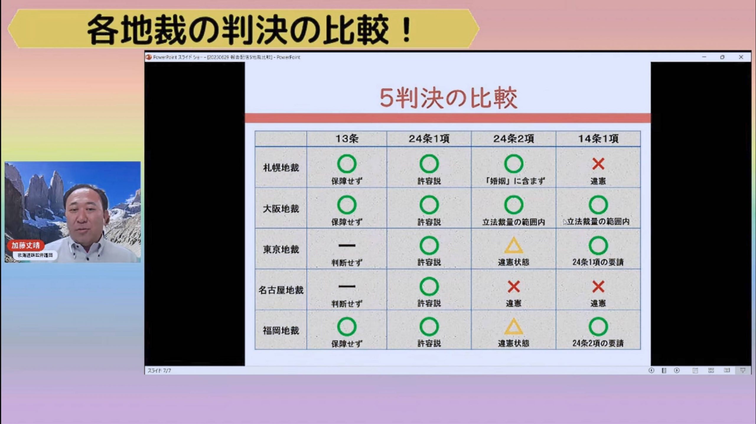  5地裁の判決の解説をする加藤丈晴弁護士が写っている。