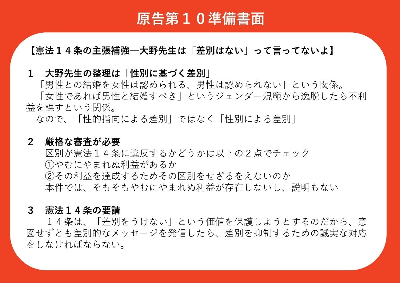 憲法１４条の主張補強 大野先生は「差別はない」って言ってないよ １ 大野先生の整理は「性別に基づく差別」 「男性との結婚を女性は認められる、男性は認められない」という関係。 「女性であれば男性と結婚すべき」というジェンダー規範から逸脱したら不利益を課すという関係。 なので、「性的指向による差別」ではなく「性別による差別」 ２ 厳格な審査が必要 区別が憲法１４条に違反するかどうかは以下の２点でチェック ①やむにやまれぬ利益があるか ②その利益を達成するためその区別をせざるをえないのか 本件では、そもそもやむにやまれぬ利益が存在しないし、説明もない ３ 憲法１４条の要請 １４条は、「差別をうけない」という価値を保護しようとするのだから、意図せずとも差別的なメッセージを発信したら、差別を抑制するための誠実な対応をしなければならない。