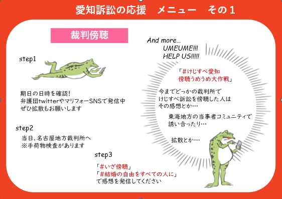 ステップ１　期日の日時を確認！　弁護団TwitterやマリフォーSNSで発信中なので、ぜひ拡散もお願いします ステップ２　期日当日、名古屋地方裁判所へ　※手荷物検査があります ステップ３　「＃いざ傍聴」「＃結婚の自由をすべての人に」で感想を発信してください SNSでこれまでの裁判の感想を発信したり、当事者コミュニティで誘い合って傍聴したり、裁判情報を拡散したりしていただけるとありがたいです 