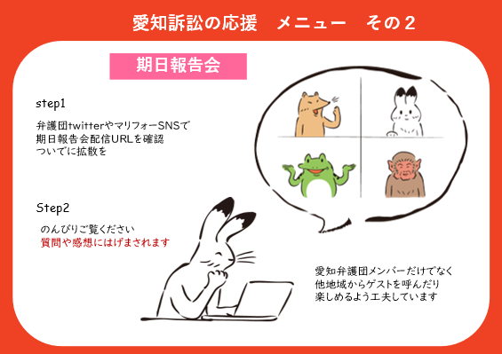 ステップ１　弁護団TwitterやマリフォーSNSで期日報告会配信URLを確認　ついでに拡散を ステップ２　のんびりご覧ください　質問や感想にはげまされます 愛知弁護団メンバーだけでなく他地域からゲストを呼ぶなど楽しめるよう工夫しています 