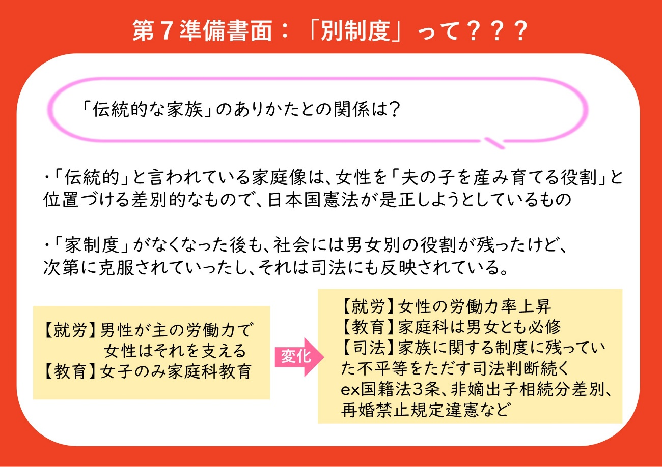 「伝統的な家族」のあり方との関係は？ ・「伝統的」と言われている家庭像は、女性を「夫の子を産み育てる役割」と位置付ける差別的なもので、日本国憲法が是正しようとするものである。 ・「家制度」がなくなった後も、社会には男女別の役割が残ったけれど、次第に克服されていったし、それは司法判断にも反映されている。 以前は、【就労】男性が主の労働力で、女性はそれを支える、【教育】女子のみ家庭科教育、という男女別役割だったのが、次のように変化していった。 【就労】女性の労働力率上昇、【教育】家庭科は男女とも必修、【司法】家族に関する制度に残っていた不平等をただす司法判断が続く（例：国籍法３条に関する判例、非嫡出子相続分差別に関する判例、再婚禁止規定に関する判例など） 
