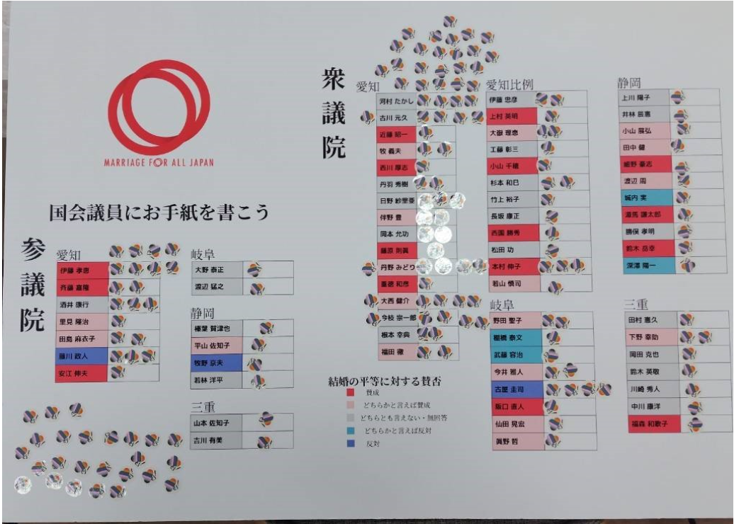 当会地方から選出された国会議員の名前が並んだパネル。結婚の平等への賛否によって色分けされており、議員の名前の隣にシールが貼られていて、その枚数は総勢１７０枚ほどある。