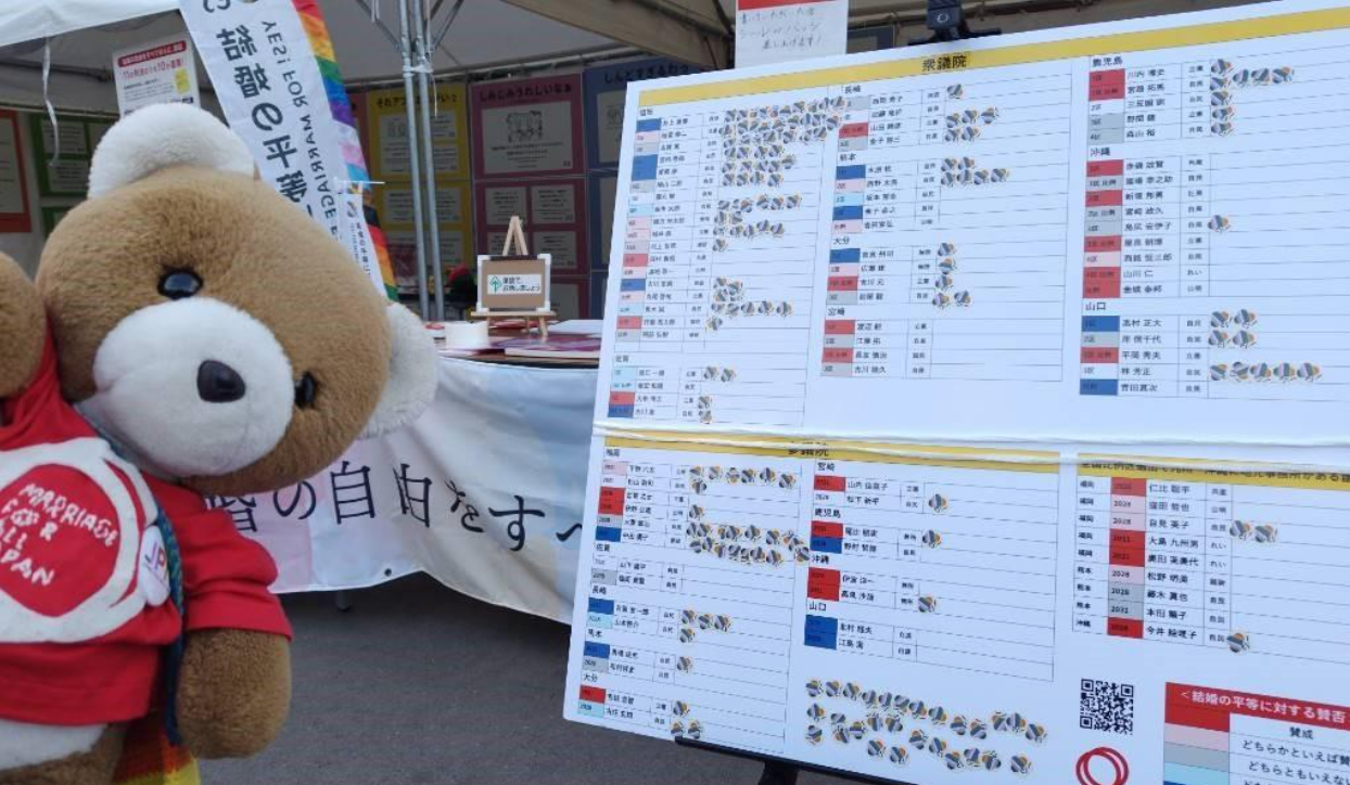 九州の選挙区から選出された国会議員のリスト。同性婚への賛成の態度によって色分けされている。 議員の名前のうしろにシールが貼られている。